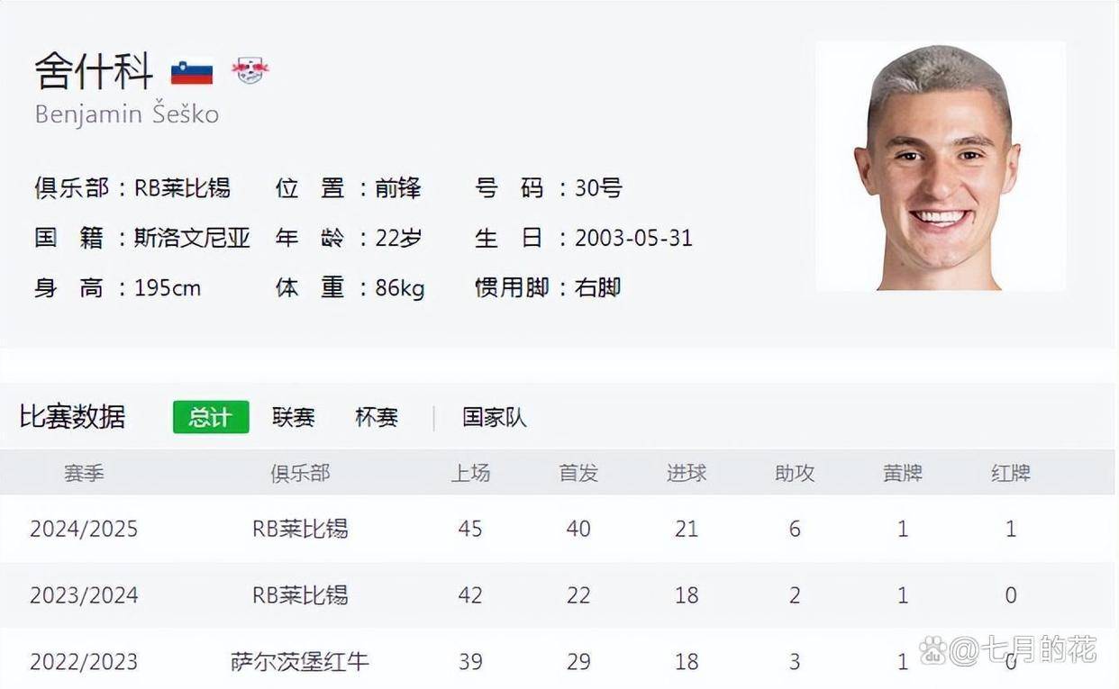 峰回路转，曼联成首选？7000万神锋要求过高，阿森纳和马竞要退出的简单介绍