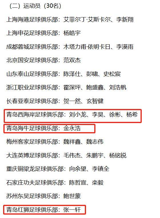 星空体育-青岛海牛有望租借两U22国足新星，均参加U