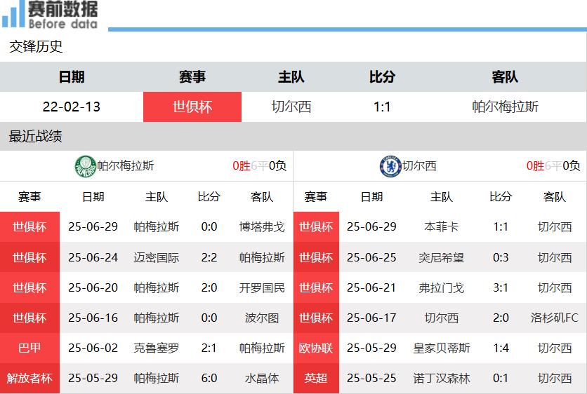 切尔西时隔2年世俱杯再战帕尔梅数据示进加时的简单介绍