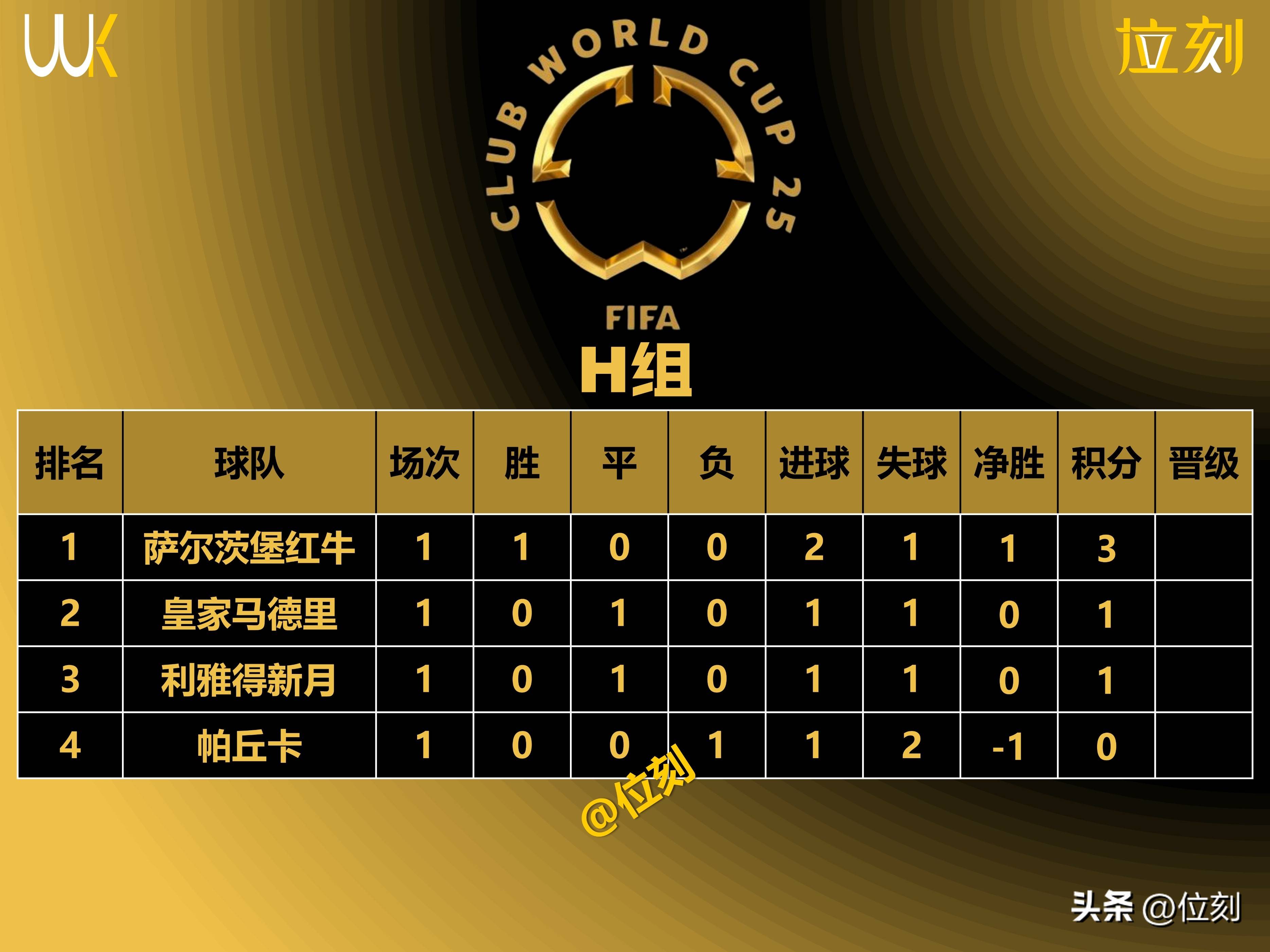 多特争世俱杯小组出线!数据:克非洲之光夺首胜的简单介绍