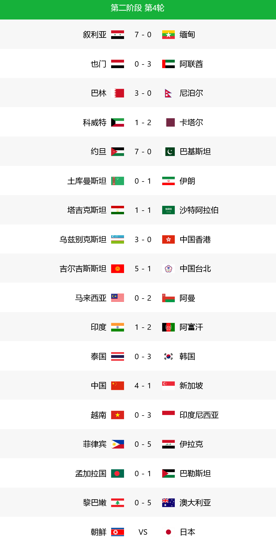 世俱杯积分榜：16强定4席+欧洲3豪门晋级，亚洲3队提前出局的简单介绍