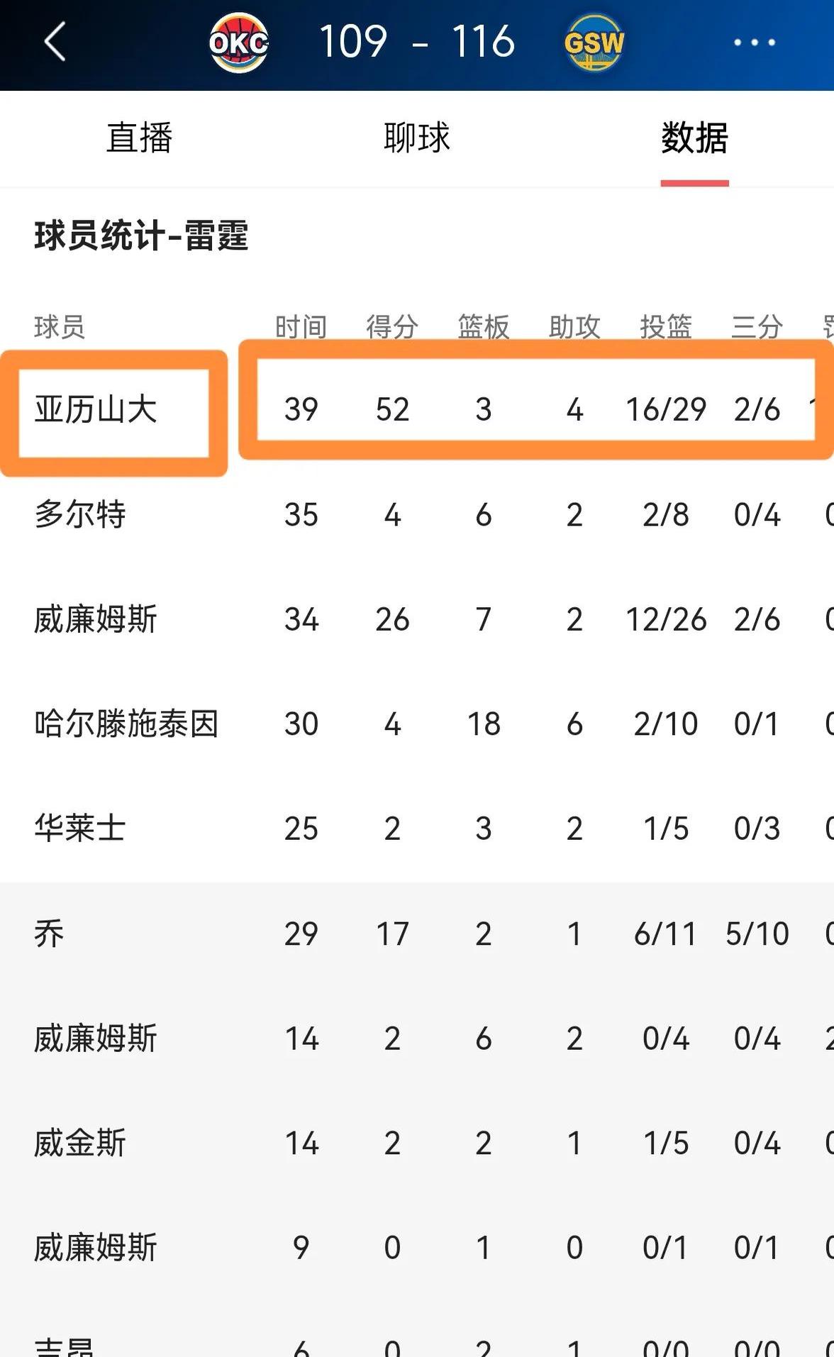 星空体育-关于北美6大体育联盟最高薪:亚历山大7130万WNBA25.2万的信息