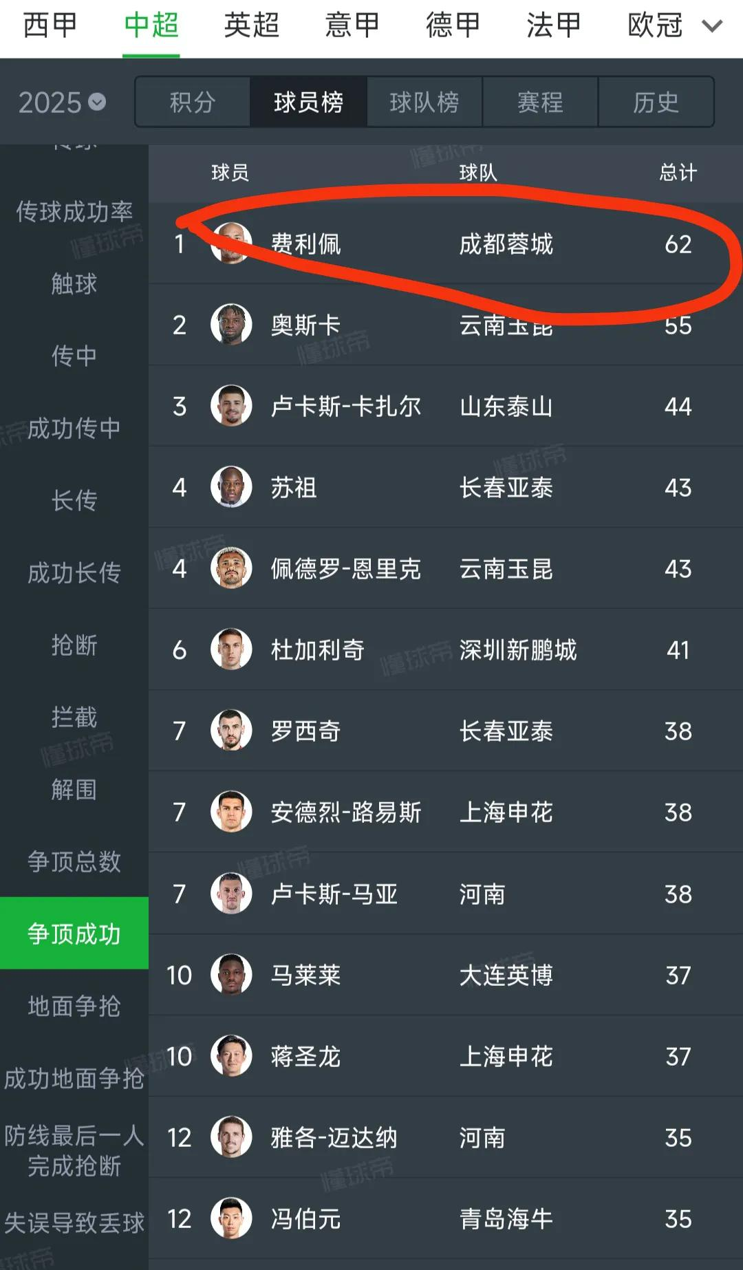 关于球员个人能力得到全面发挥，助力球队取胜的信息