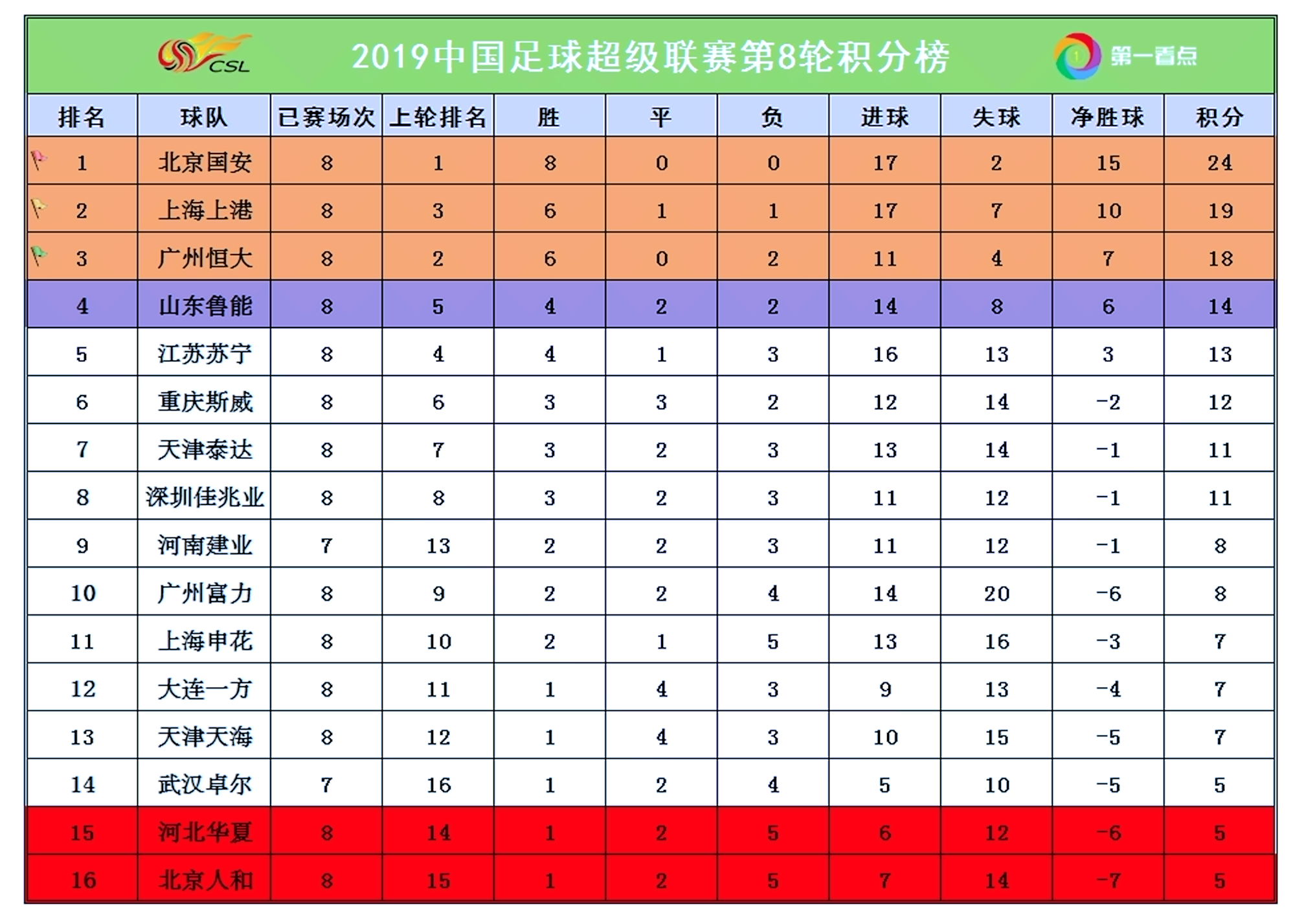 夺冠倒计时：恒大领先鲁能分仍有一战之力！