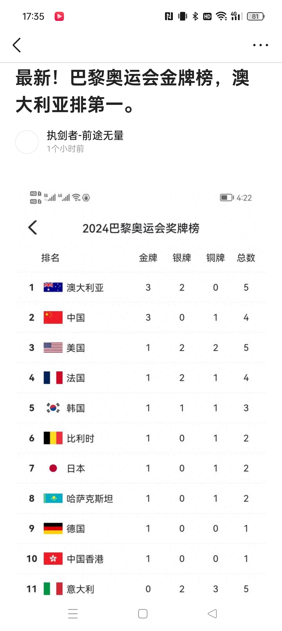星空体育-关于澳大利亚游泳选手刷新纪录，夺得金牌的信息